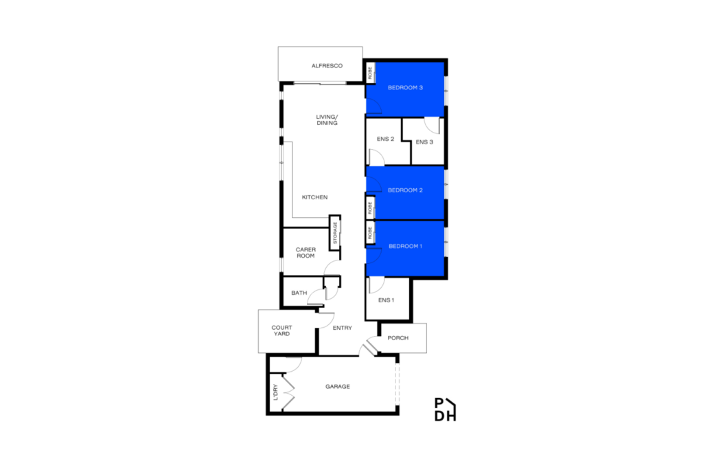 Floor plan of one of the Reservoir SDA homes, showing three participant bedrooms with private ensuites, a Carer Room, open-plan kitchen and living/dining, lounge, laundry, garage and alfresco area.