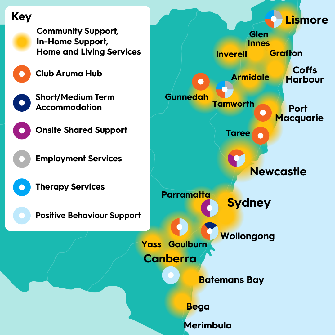 Map of New South Wales showing Aruma service locations across the state. Major service hubs are located in Sydney, Newcastle, Wollongong, and Canberra. Regional locations include Lismore, Glen Innes, Grafton, Inverell, Armidale, Coffs Harbour, Gunnedah, Tamworth, Port Macquarie, Taree, Parramatta, Goulburn, Yass, Batemans Bay, Bega, and Merimbula. Services shown include community support, in-home support, home and living services, Club Aruma day programs, short and medium term accommodation, onsite shared support, employment services, positive behaviour support, and therapy services. Available services vary by location.