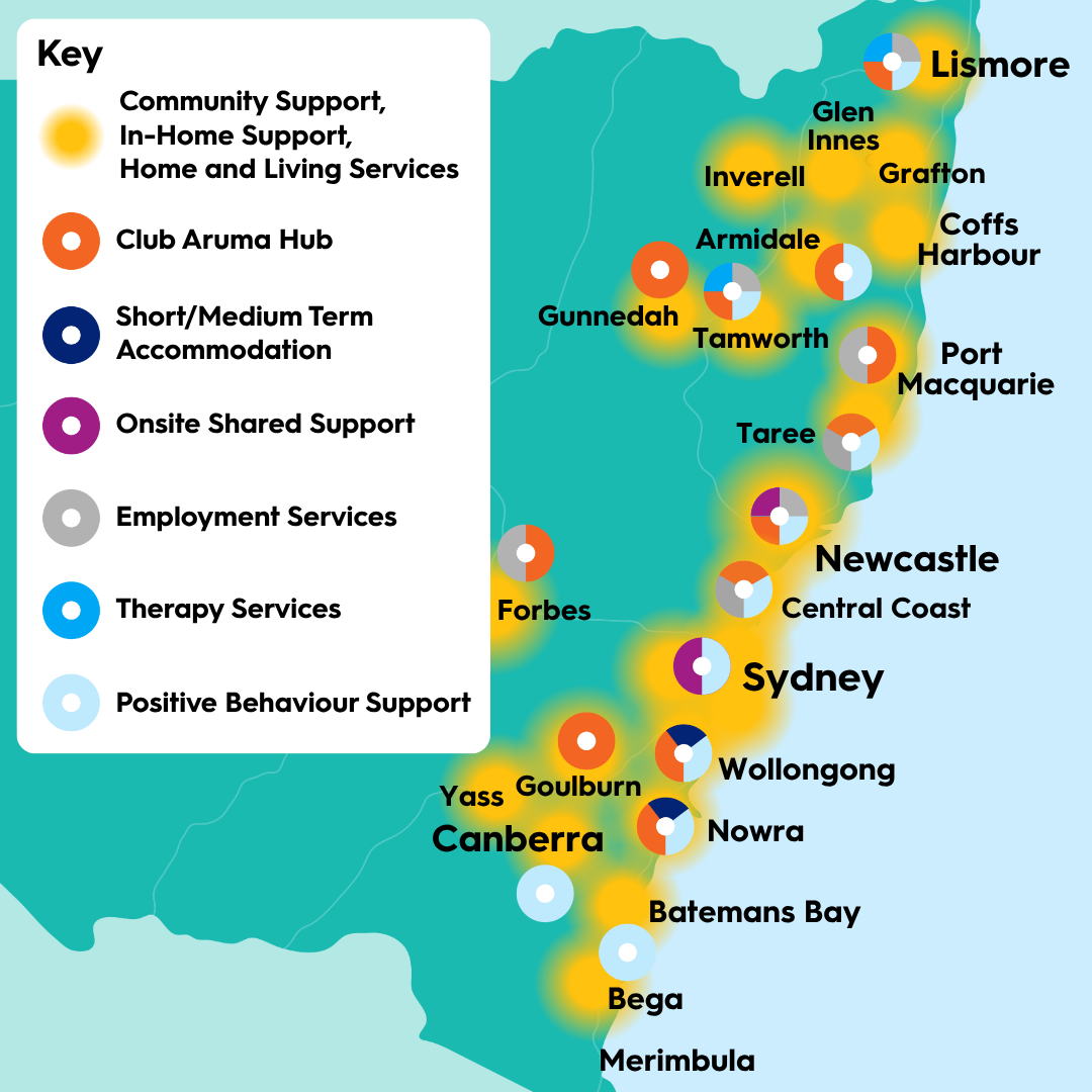 Map of New South Wales showing Aruma service locations across the state. Major service hubs are located in Sydney, Newcastle, Wollongong, and Canberra. Regional locations include Lismore, Glen Innes, Grafton, Inverell, Armidale, Coffs Harbour, Forbes, Gunnedah, Tamworth, Port Macquarie, Taree, Parramatta, Goulburn, Yass, Batemans Bay, Bega, and Merimbula. Services shown include community support, in-home support, home and living services, Club Aruma day programs, short and medium term accommodation, onsite shared support, employment services, positive behaviour support, and therapy services. Available services vary by location.